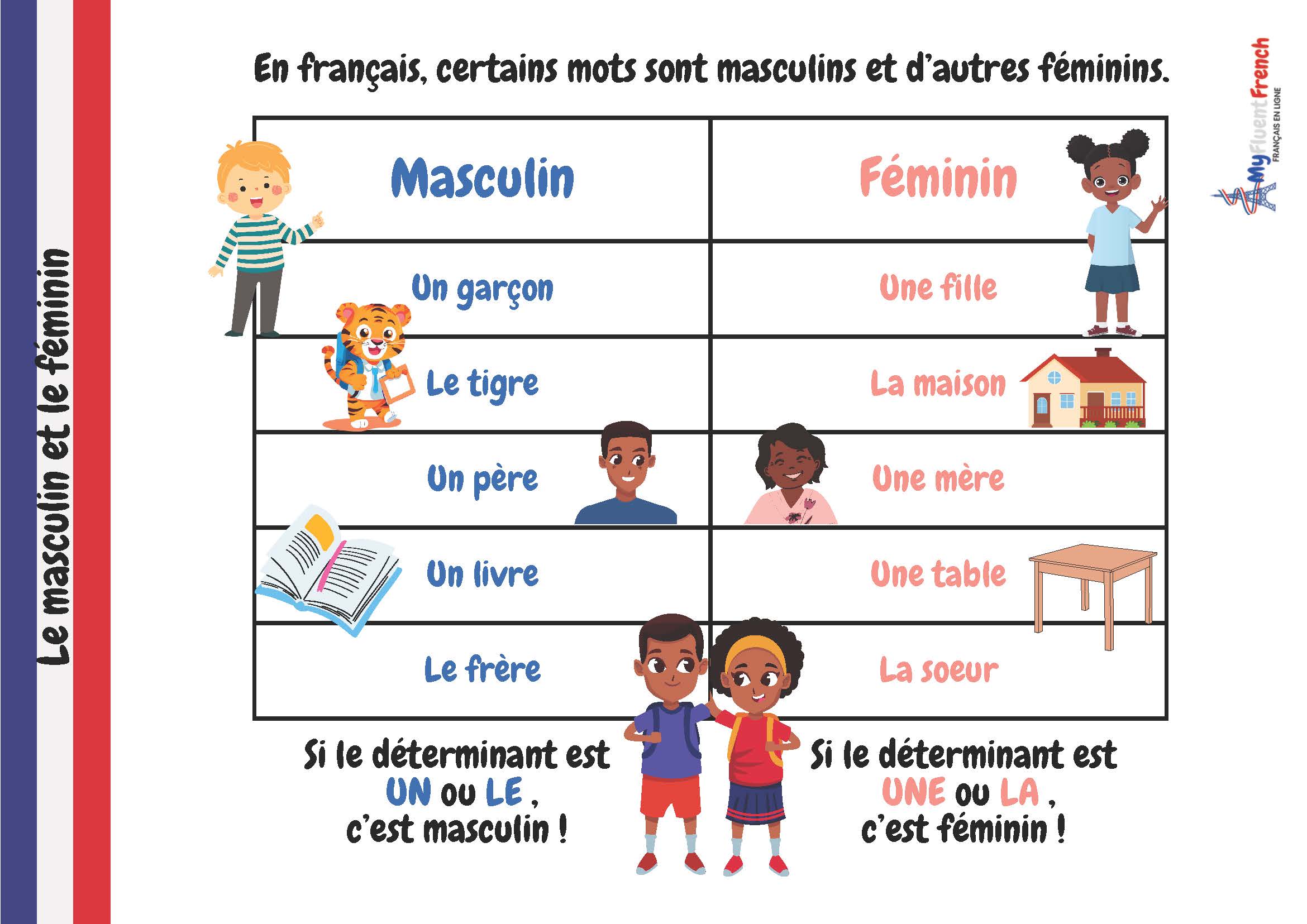 A1.1 Masculine and feminine
