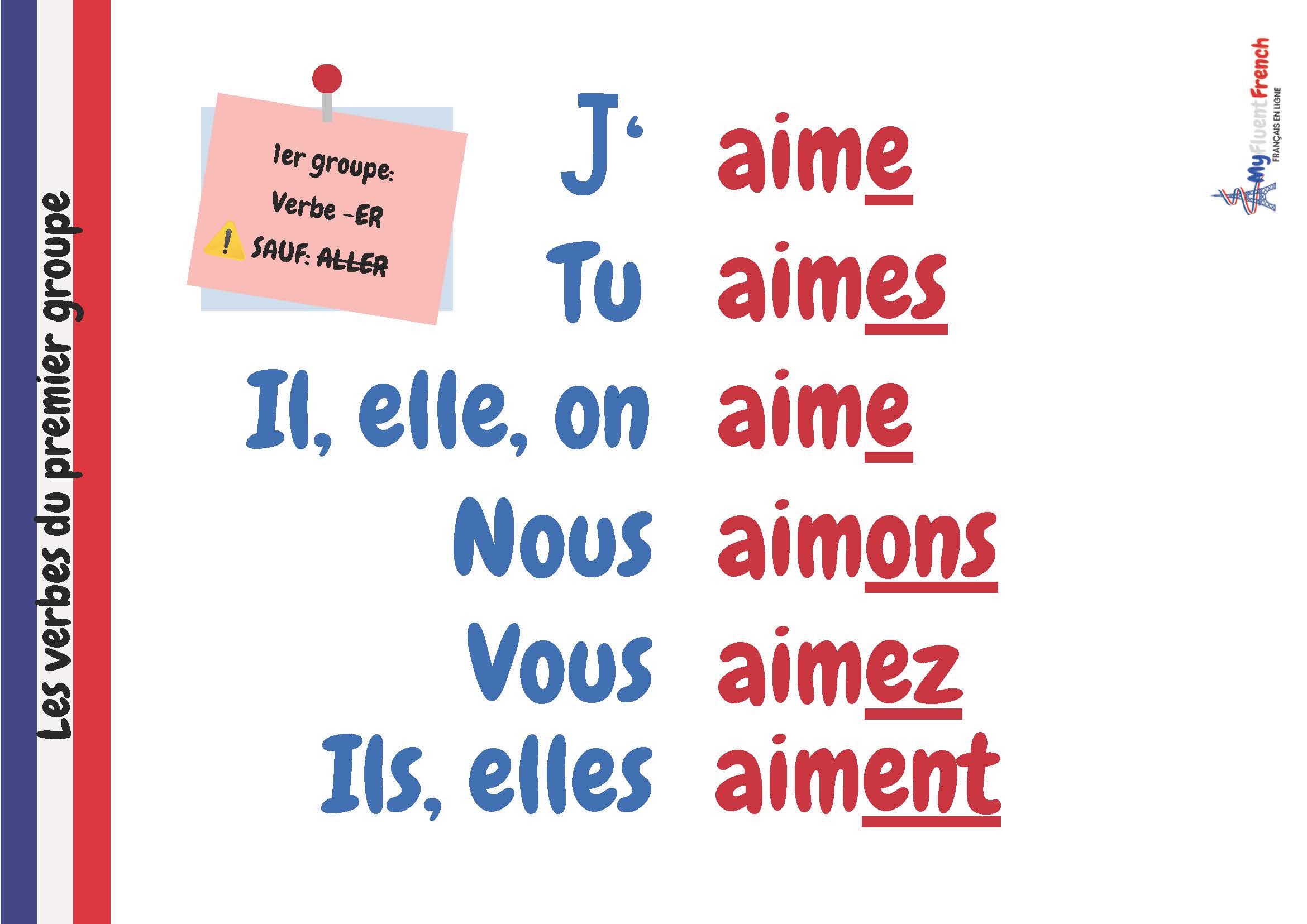 A1.1 First group verbs